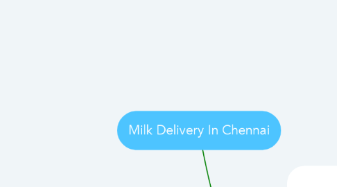 Mind Map: Milk Delivery In Chennai