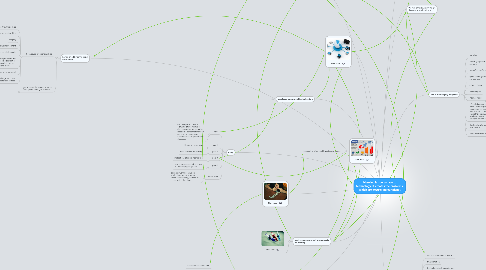 Mind Map: Mankind is now a slave to technology. It creates the problems, which are destroying our planet