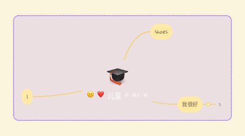 Mind Map: 儿童