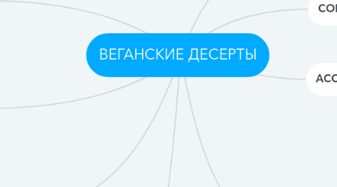 Mind Map: ВЕГАНСКИЕ ДЕСЕРТЫ