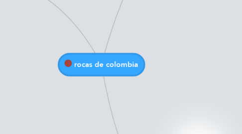 Mind Map: rocas de colombia