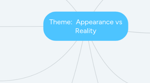 Mind Map: Theme: Appearance vs Reality