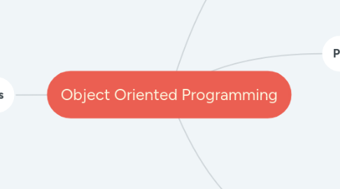 Mind Map: Object Oriented Programming