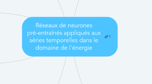 Mind Map: Réseaux de neurones pré-entraînés appliqués aux séries temporelles dans le domaine de l'énergie