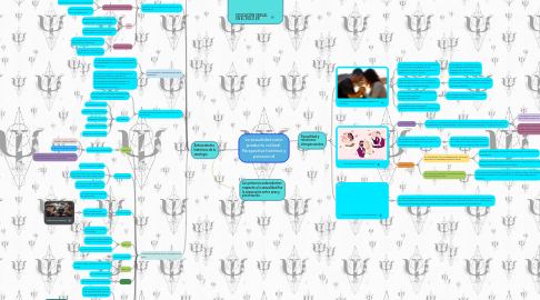 Mind Map: La sexualidad como producto cultural. Perspectiva histórica y psicosocial
