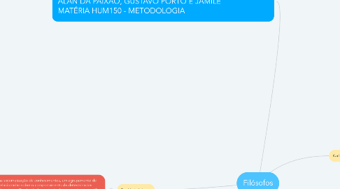 Mind Map: Filósofos