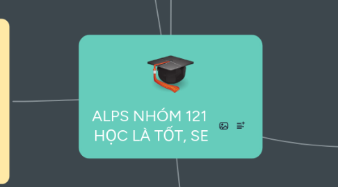 Mind Map: ALPS NHÓM 121  HỌC LÀ TỐT, SE