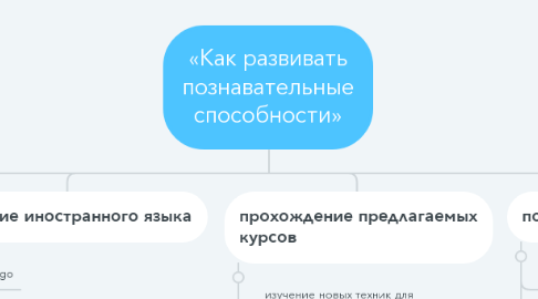 Mind Map: «Как развивать познавательные способности»