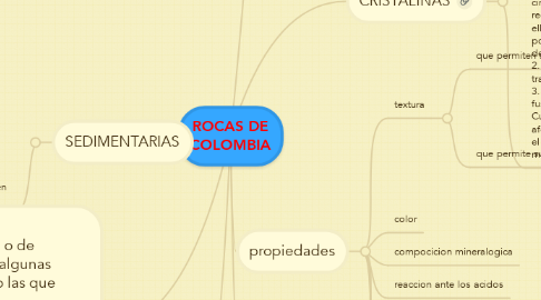 Mind Map: ROCAS DE COLOMBIA