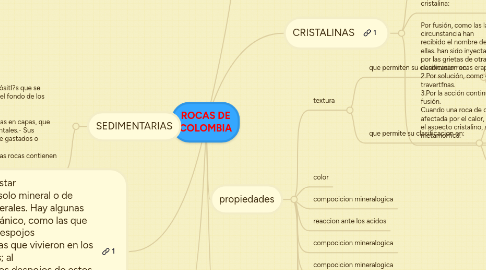 Mind Map: ROCAS DE COLOMBIA