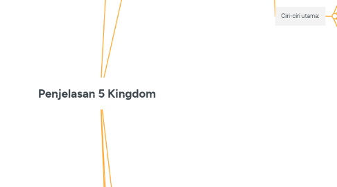 Mind Map: Penjelasan 5 Kingdom