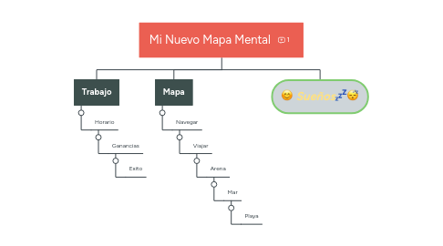 Mind Map: Mi Nuevo Mapa Mental