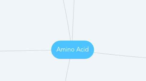 Mind Map: Amino Acid