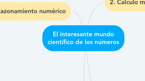 Mind Map: El interesante mundo científico de los números