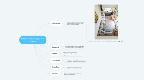Mind Map: Estilos de Decoração para Casas