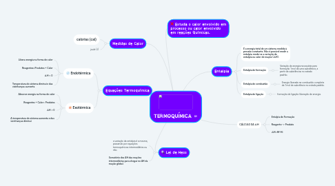 Mind Map: TERMOQUÍMICA