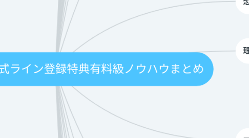 Mind Map: コンテンツ案)公式ライン登録特典有料級ノウハウまとめ
