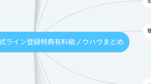 Mind Map: コンテンツ案）公式ライン登録特典有料級ノウハウまとめ