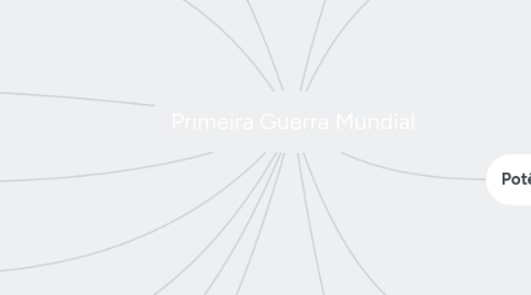 Mind Map: Primeira Guerra Mundial