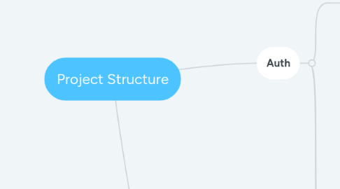 Mind Map: Project Structure