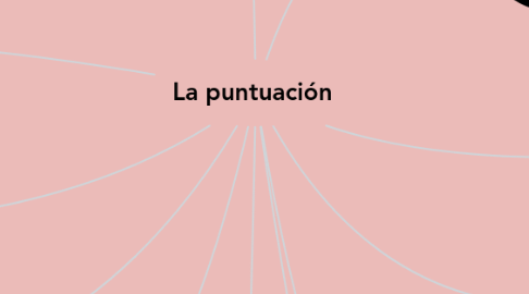 Mind Map: La puntuación