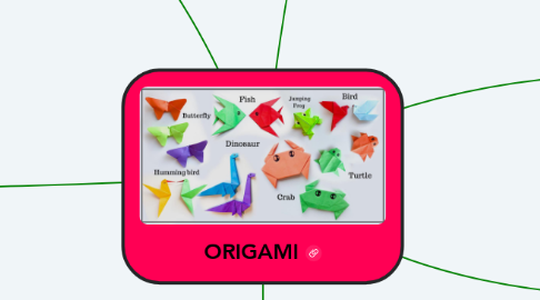Mind Map: ORIGAMI