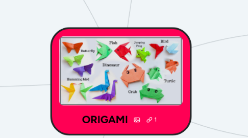 Mind Map: ORIGAMI