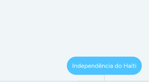 Mind Map: Independência do Haiti