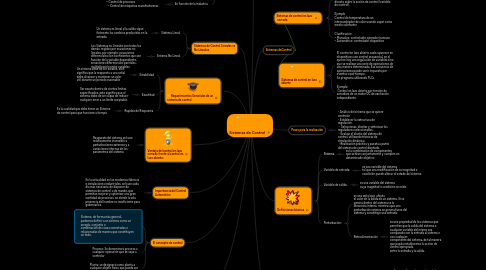 Mind Map: Sistemas de Control