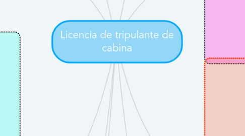 Mind Map: Licencia de tripulante de cabina