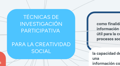 Mind Map: TÉCNICAS DE INVESTIGACIÓN PARTICIPATIVA    PARA LA CREATIVIDAD SOCIAL