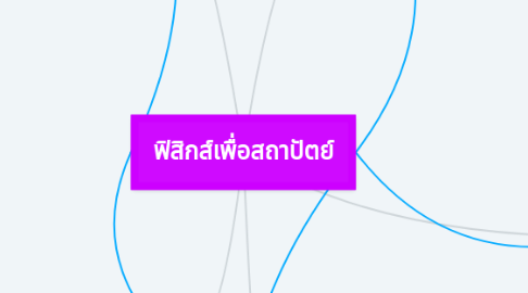 Mind Map: ฟิสิกส์เพื่อสถาปัตย์