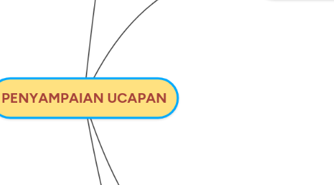 Mind Map: PENYAMPAIAN UCAPAN