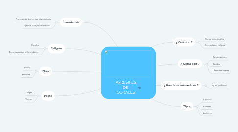 Mind Map: ARRESIFES DE CORALES