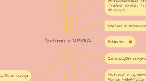 Mind Map: Portaria n•2048|02