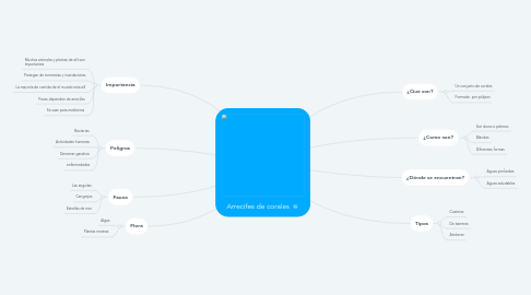 Mind Map: Arrecifes de corales