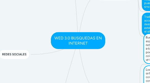 Mind Map: WED 3.0 BUSQUEDAS EN INTERNET