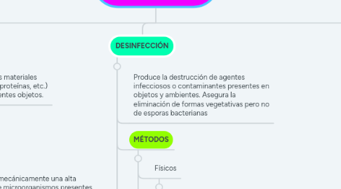 Mind Map: 3.3.2 Rastreo de información