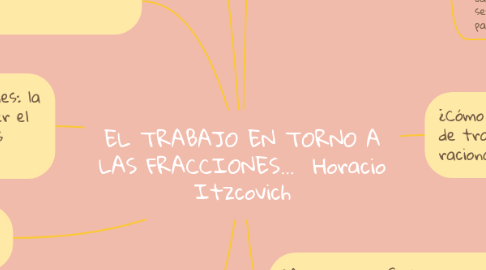Mind Map: EL TRABAJO EN TORNO A LAS FRACCIONES... Horacio Itzcovich