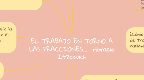 Mind Map: EL TRABAJO EN TORNO A LAS FRACCIONES...  Horacio Itzcovich