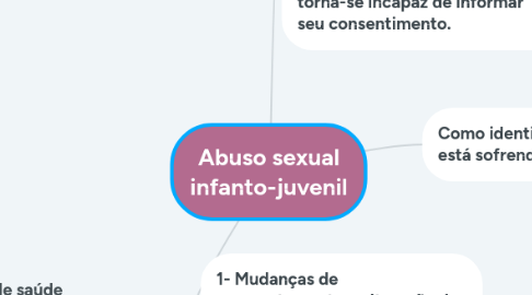 Mind Map: Abuso sexual infanto-juvenil