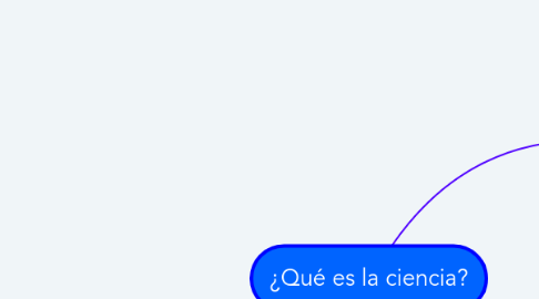 Mind Map: ¿Qué es la ciencia?