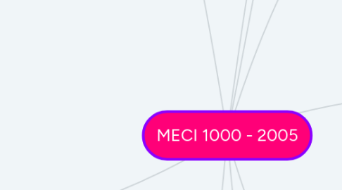 Mind Map: MECI 1000 - 2005