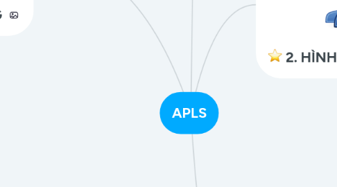 Mind Map: APLS