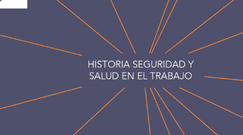 Mind Map: HISTORIA SEGURIDAD Y SALUD EN EL TRABAJO