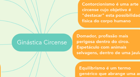 Mind Map: Ginástica Circense