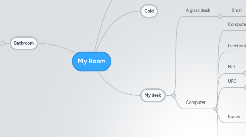 Mind Map: My Room