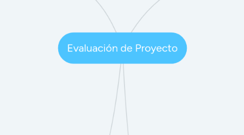 Mind Map: Evaluación de Proyecto