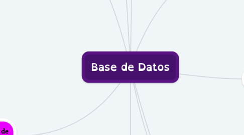 Mind Map: Base de Datos