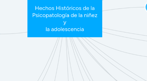 Mind Map: Hechos Históricos de la Psicopatología de la niñez y la adolescencia